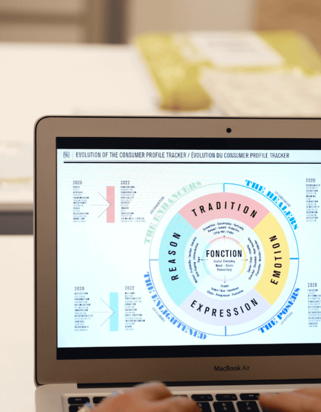 La roue des profils consommateurs du cahier de tendances Life and Style 2022