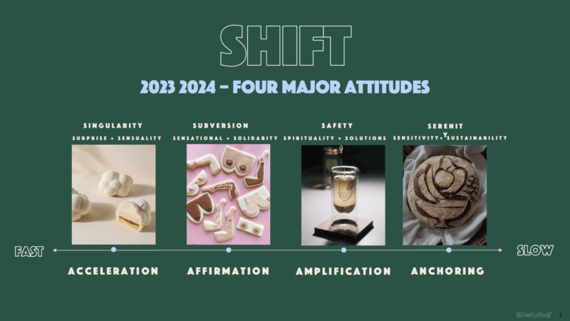 Food & beverage trends 2023, the four major attitudes