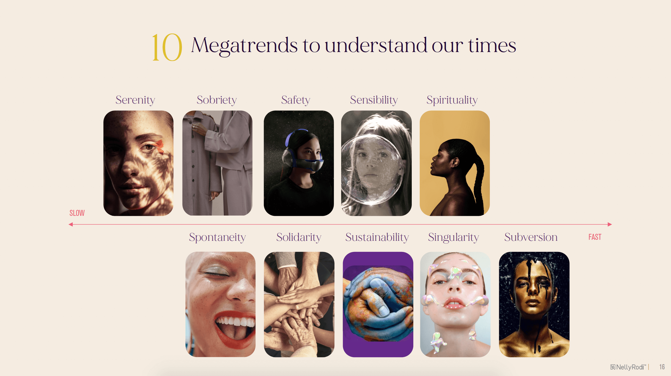 10 Megatrends Antidotes to understand the times