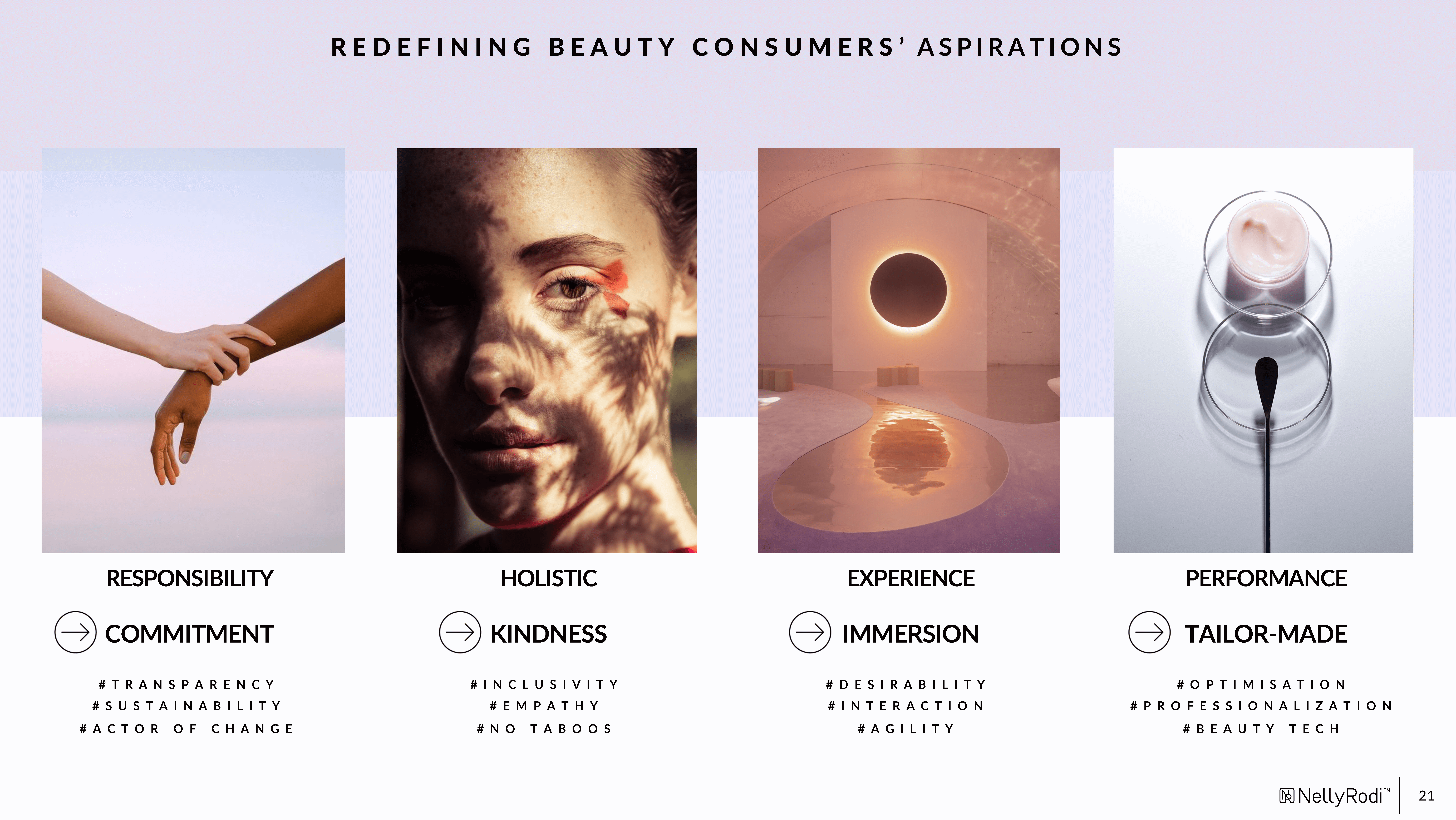 Redefining beauty consumer's aspirations