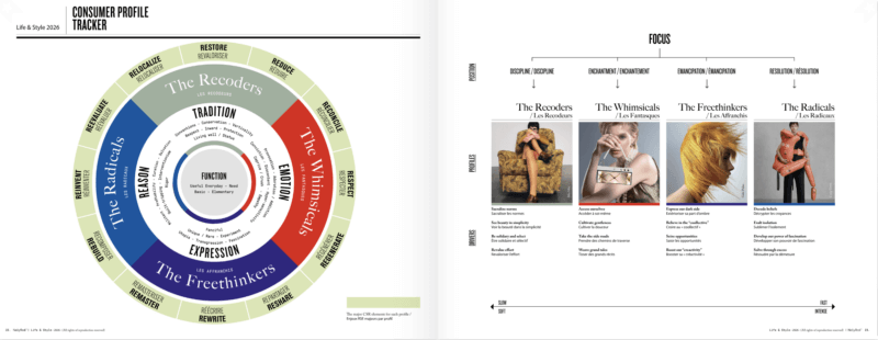 Life style cahier de tendances année 2026